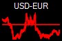 USD-EUR